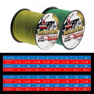 Ashconfish Cuộn Dây Câu Cá Bện 16 Sợi 500m X16 Chất Lượng