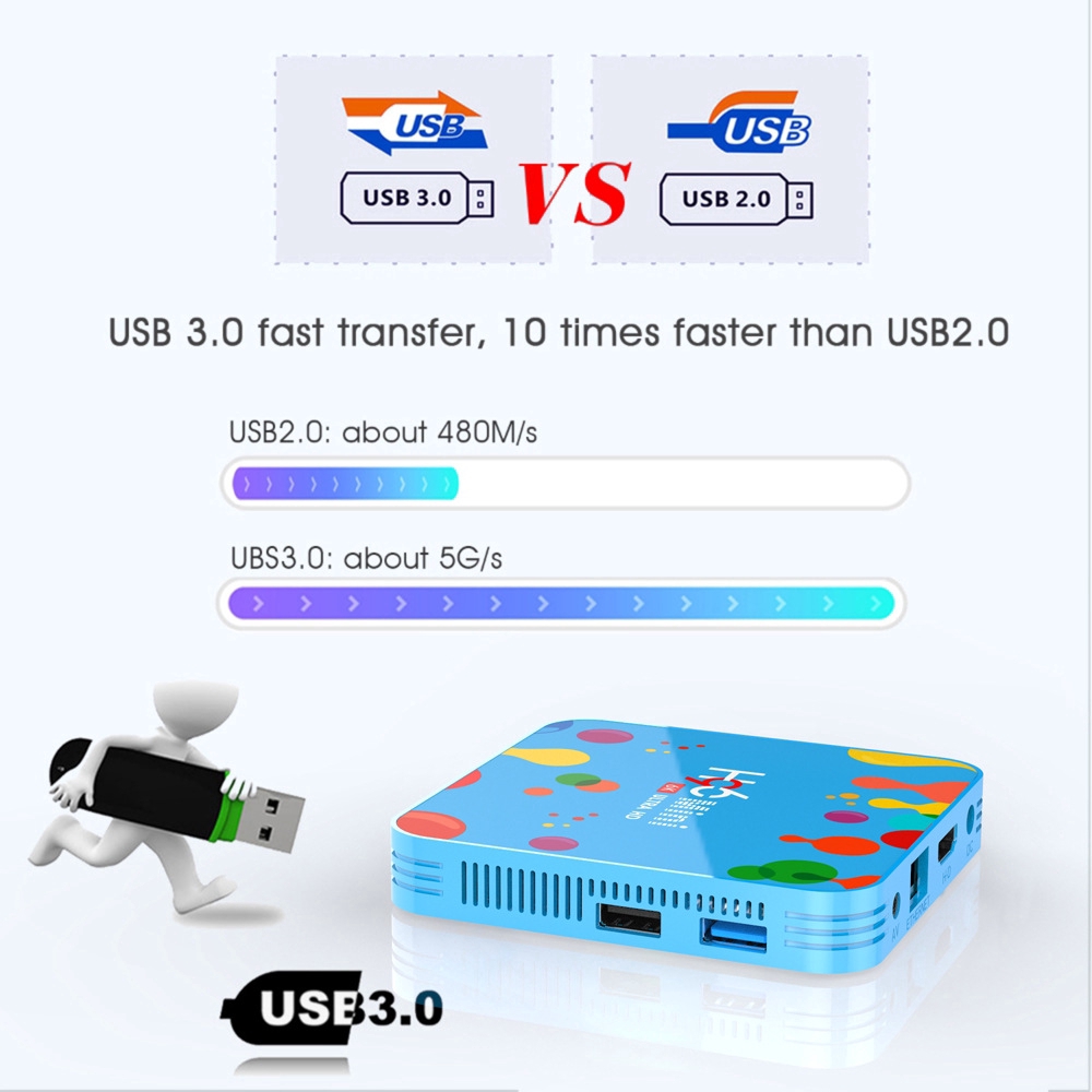 Đầu Tv Box Android 9.0 Os H96 Mini Quad-Core 4g + 32g / 128g 6k Hd Media Player Usb 3.0 Android Box