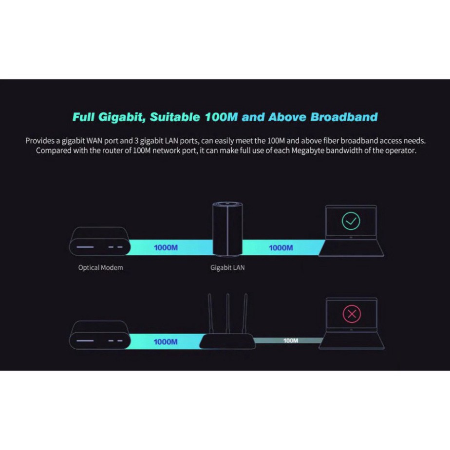 SALE NÀO CẢ NHÀ 50% Xiaomi AC2100 - Router wifi Xiaomi mới nhất 2019 [ Có Sẵn ] SALE NÀO CẢ NHÀ 50% | BigBuy360 - bigbuy360.vn