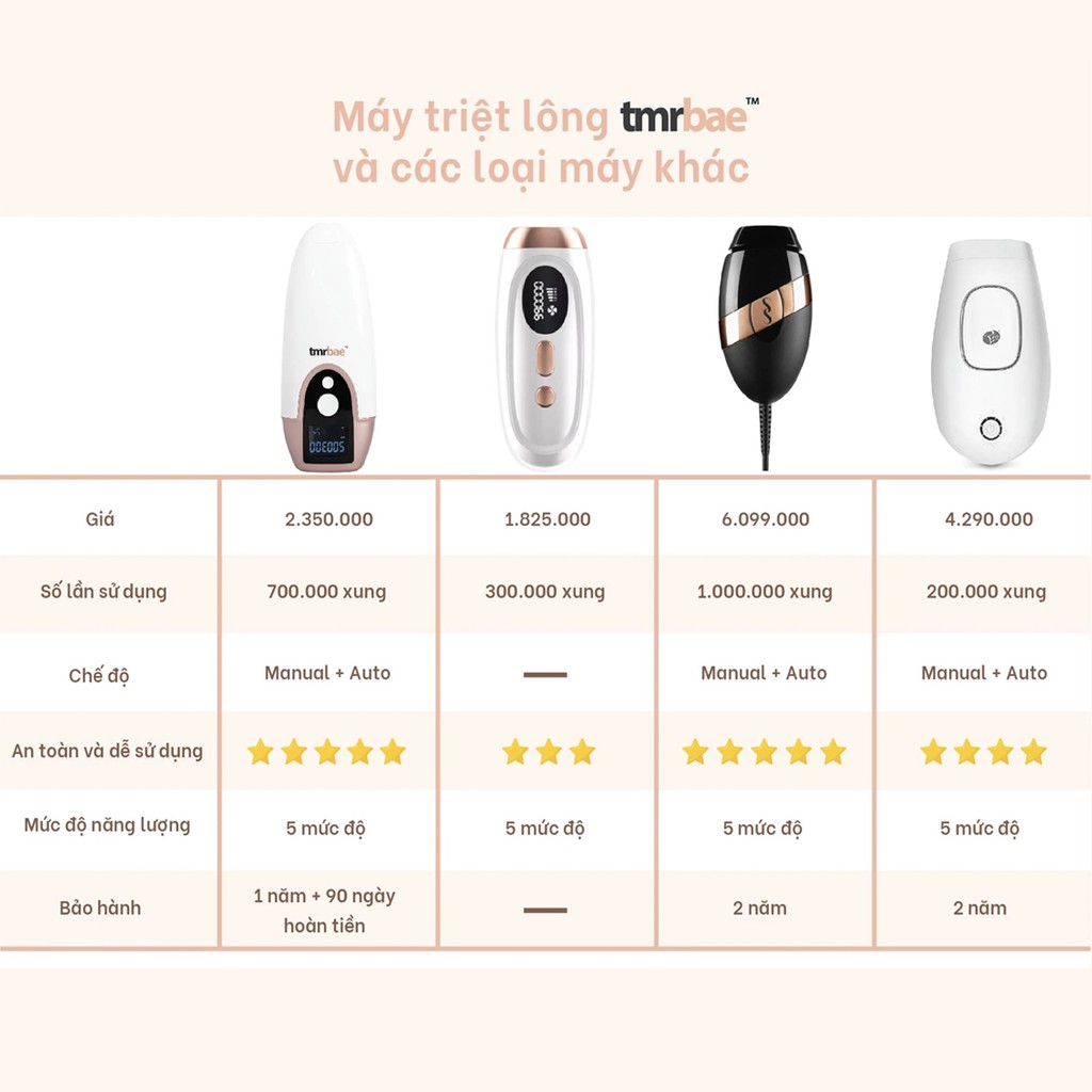 Tmrbae™ NAKED IPL hair removal - Máy triệt lông NAKED