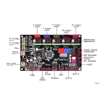 MAIN 3D MKS GEN L V1.4