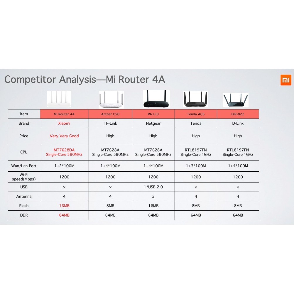  [HÀNG CÓ SẴN][QUỐC TẾ]Bộ Phát Wifi Router Xiaomi 4A|BH 3 tháng