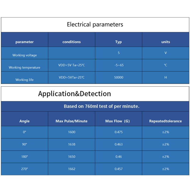 Công Tắc Cảm Biến Lưu Lượng Nước 760ml Max 20V Chuyên Dụng