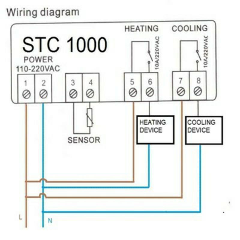 Điều khiển nhiệt độ chuẩn 0.1 độ C STC -1000 điện110v- 220vAC(sẵn hàng)