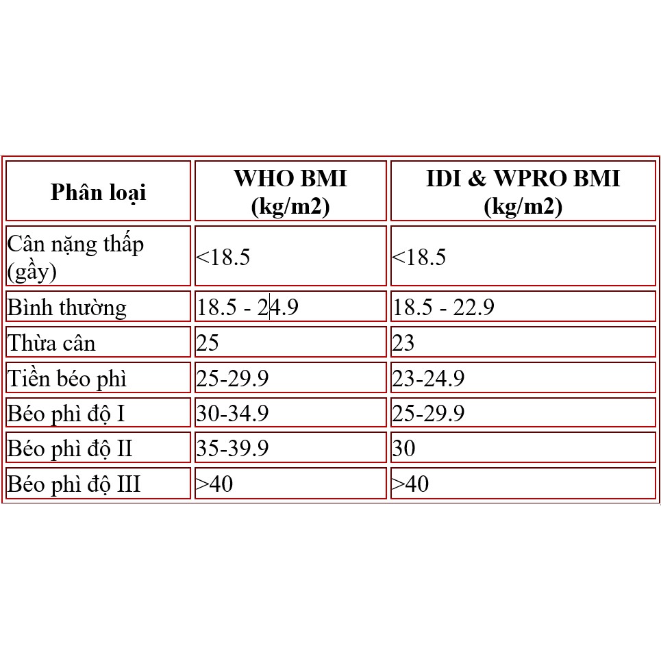 Thước dây tự rút đo vòng eo, sức khỏe BMI