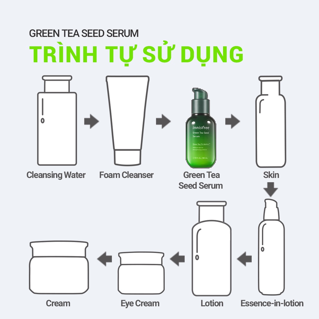 [Mã COSIF05 giảm 10% đơn 400K] Bộ sản phẩm làm sạch và dưỡng ẩm da innisfree Green Tea Seed Set