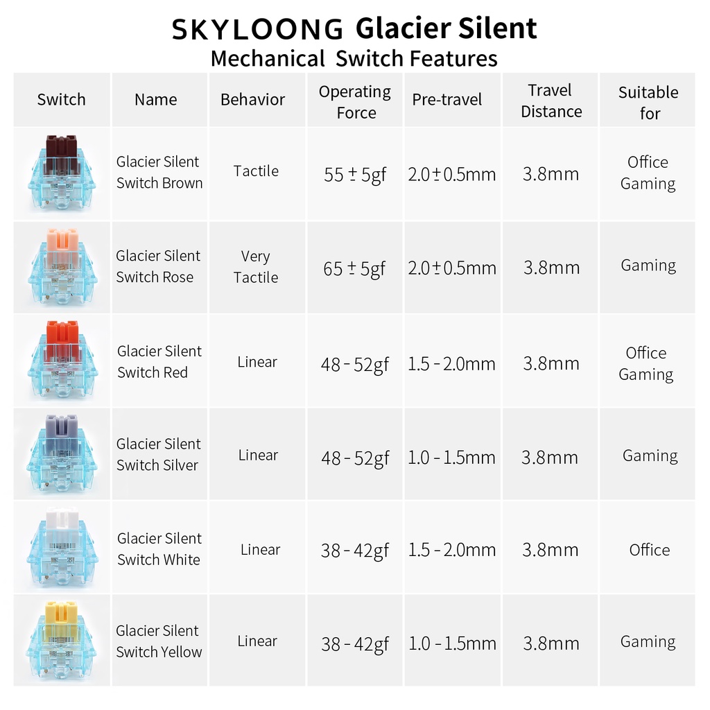Set 35 Công Tắc Cơ Học SKYLOONG Glacier 5 Pin Chuyên Dụng