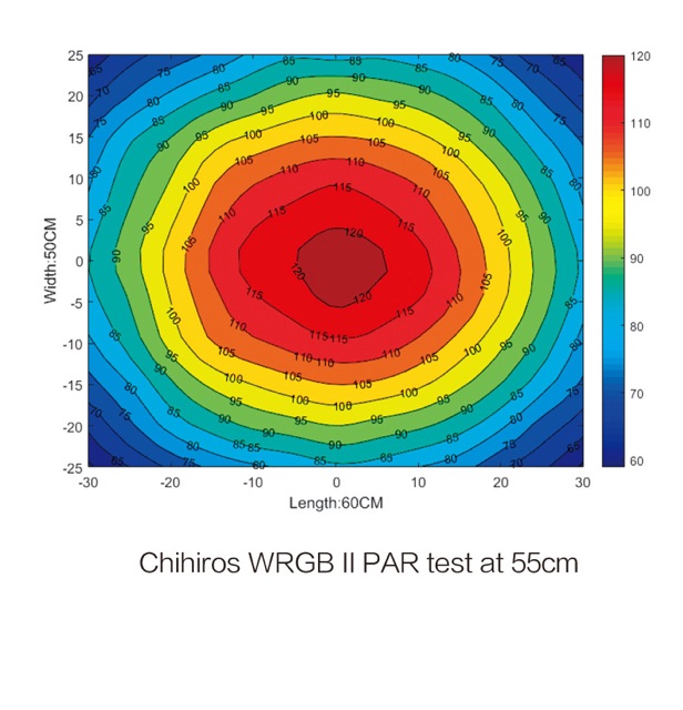 ĐÈN LED CHIHIROS WRGB 2 | Đèn WRGB2 Cho Bể Thủy Sinh