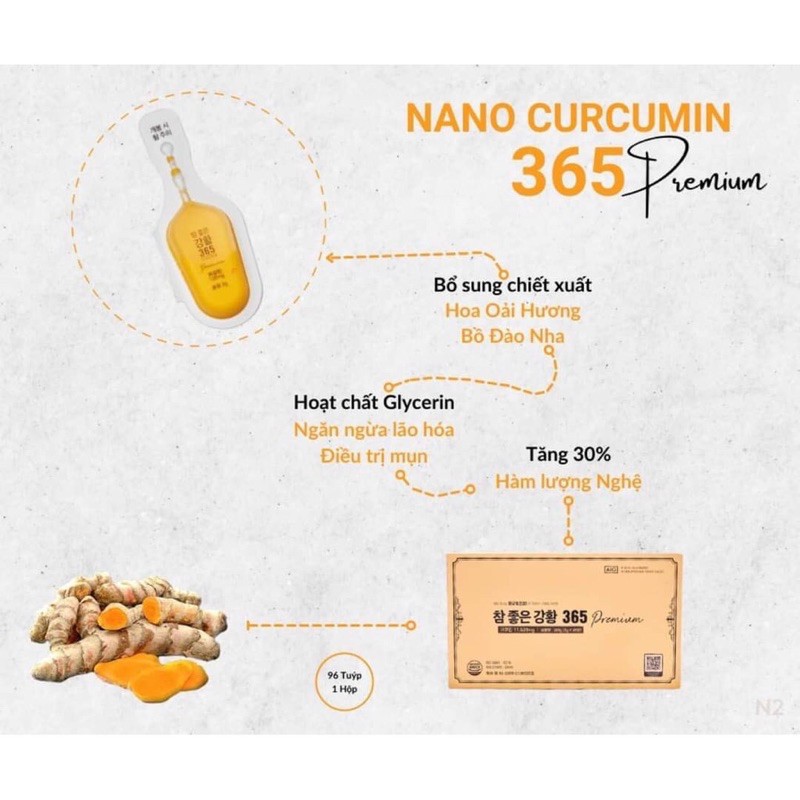 Nghệ nano  curcumin Premium 365 mẫu mới nhất | Thế Giới Skin Care