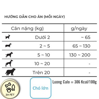 Thức ăn cho chó hạt mềm Zenith 300gr