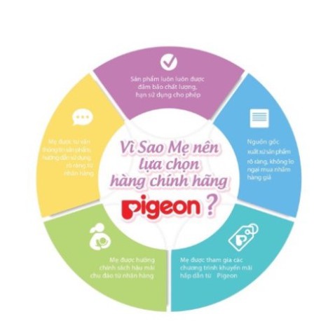 Miếng Lót Thấm Sữa Pigeon 3D Siêu Mềm ✔Hộp 30 Miếng