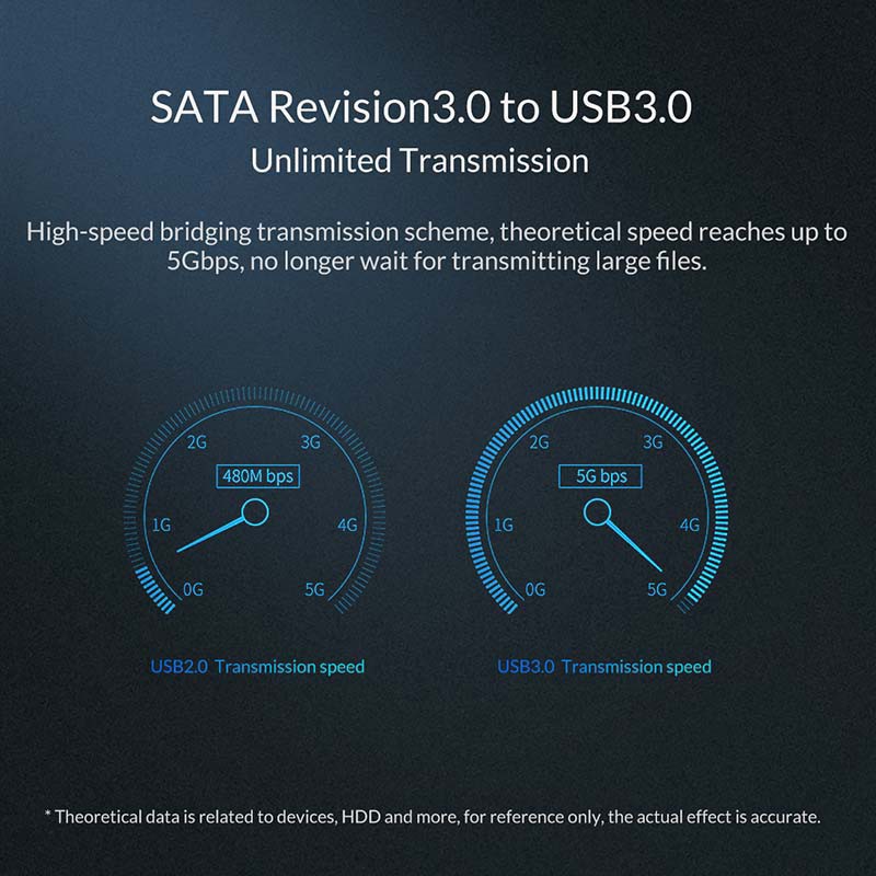 Hộp ổ cứng ORICO 2.5 inch HDD SATA sang USB 3.1 Type-C SSD 2TB 4TB HDD cho Samsung Seagate (2169C3)