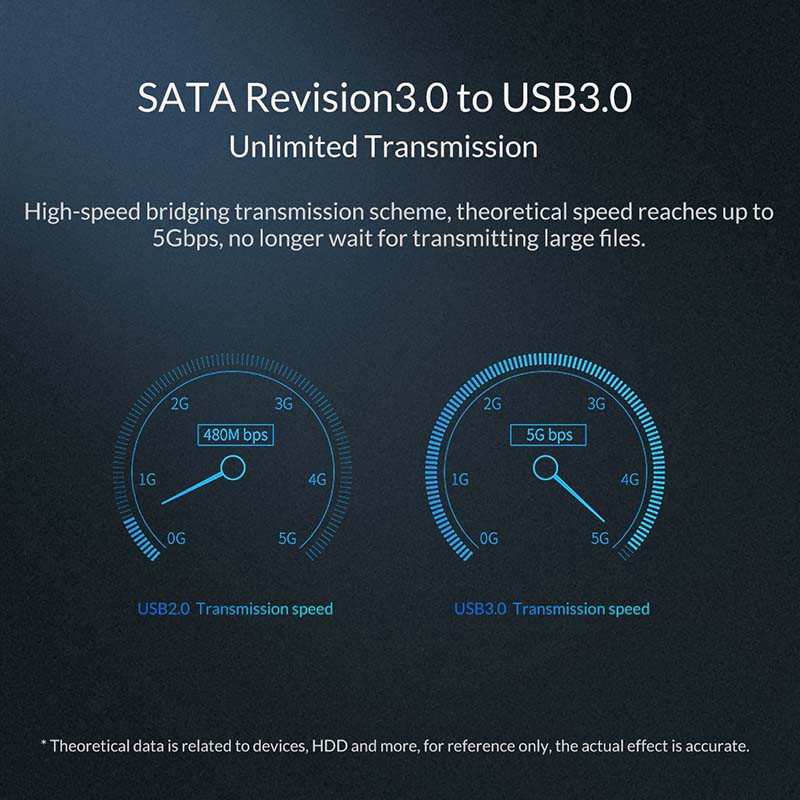 Hộp ổ cứng ORICO 2.5 inch HDD SATA sang USB 3.1 Type-C SSD 2TB 4TB HDD cho Samsung Seagate (2169C3) | BigBuy360 - bigbuy360.vn