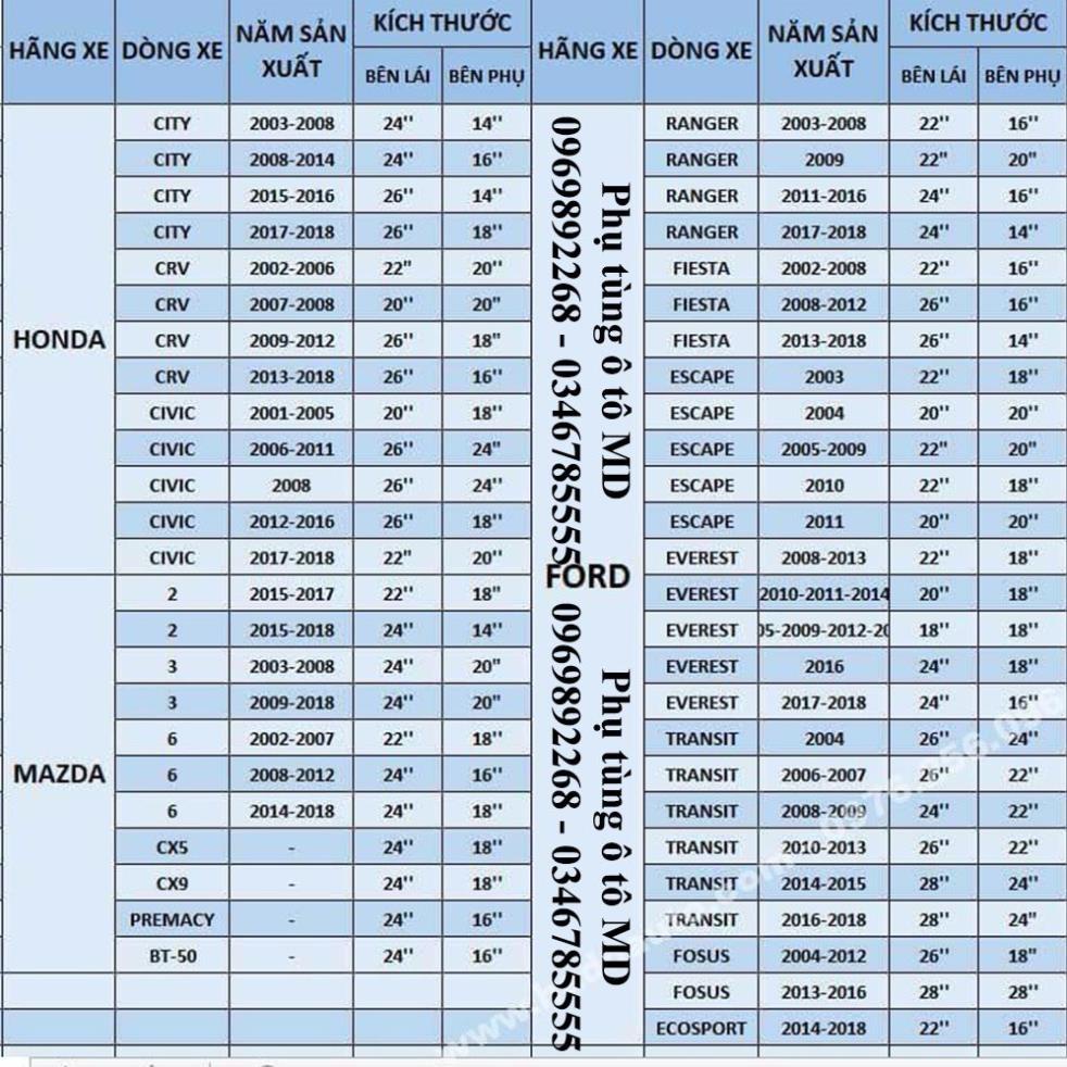 Gạt mưa lưỡi Sillicon thế hệ mới gạt sạch- siêu bền , có đủ size cho mọi loại xe. Giá bán lẻ/1 Sản Phẩm .