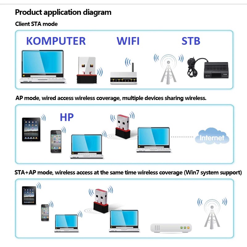 TANAKA Thiết bị nhận tín hiệu không dây mini USB WIFI STB Mediatek MT7601 150Mbps cho trẻ em