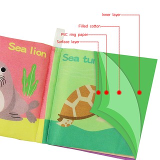 Sách Vải Mềm Tiếng Anh 6 Kiểu Cho Bé