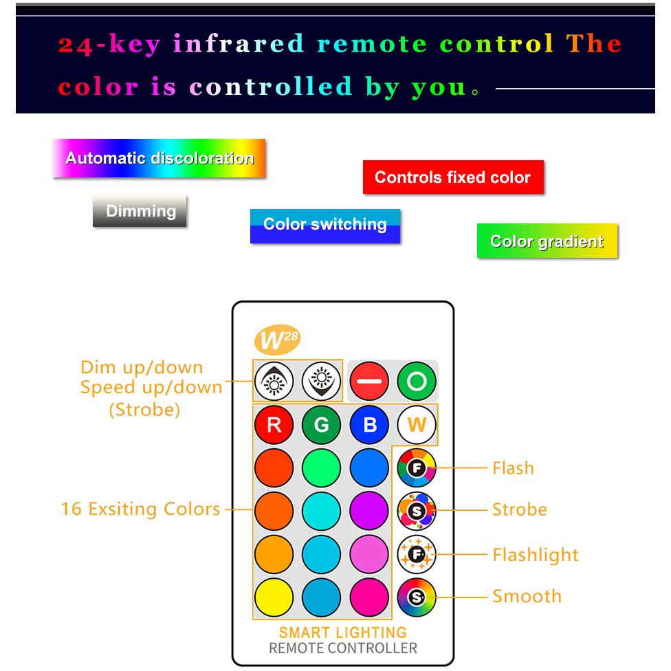 Bóng Đèn Led Đổi Màu Remote Điều Khiển Từ Xa E27