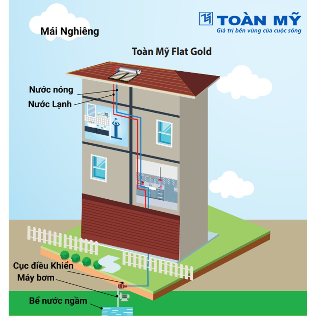 Máy Nước Nóng Toàn Mỹ Flat Gold Pressure chịu áp