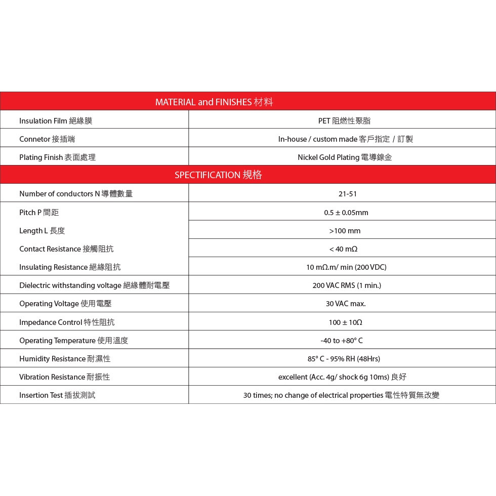 Dây Cáp Phẳng Linh Hoạt 0.5mm 34p 100mm type-C a 10.5Mm