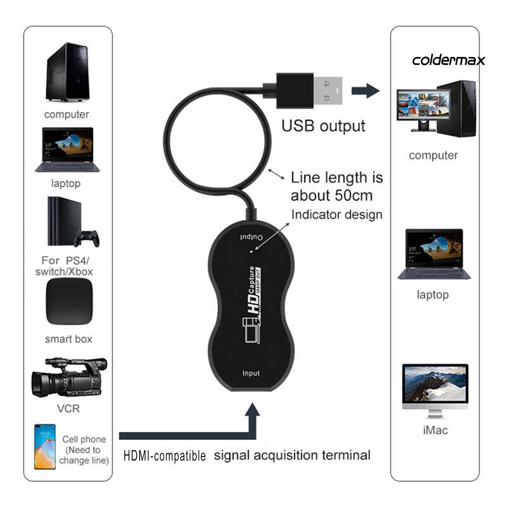 Bộ card ghi hình video chuyển đổi HDMI sang USB 3.0 hỗ trợ chơi game chuyên nghiệp | BigBuy360 - bigbuy360.vn