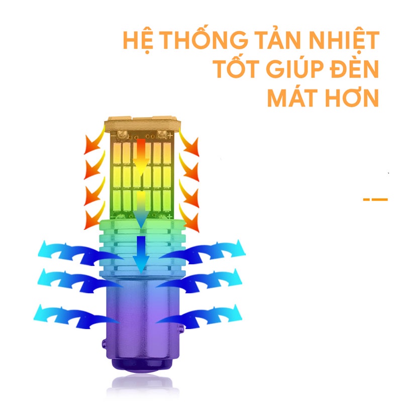 Đèn LED  hậu, phanh, xi nhan chân 1156 1157 T20 7743 3157 chip 4014 T204014-45