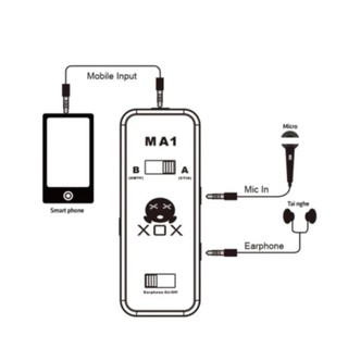 Cục phát live stream XOX MA1