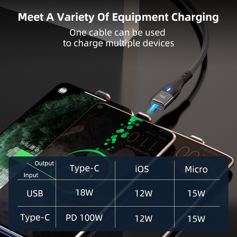 Dây Cáp Sạc Nhanh 100W USB C Sang USB Type C 3 Trong 1 Cho Laptop