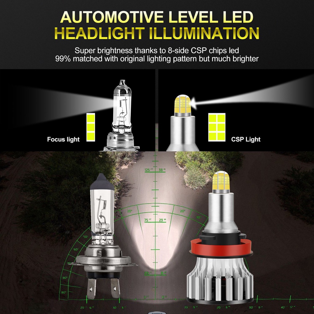 Set 2 đèn pha bóng LED H11 24 CSP 8 mặt 360 độ 120W 18000LM 6500K H8 H9 cho xe hơi