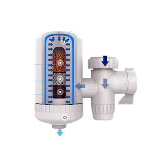 Bộ Lọc Nước Tại Vòi SWS