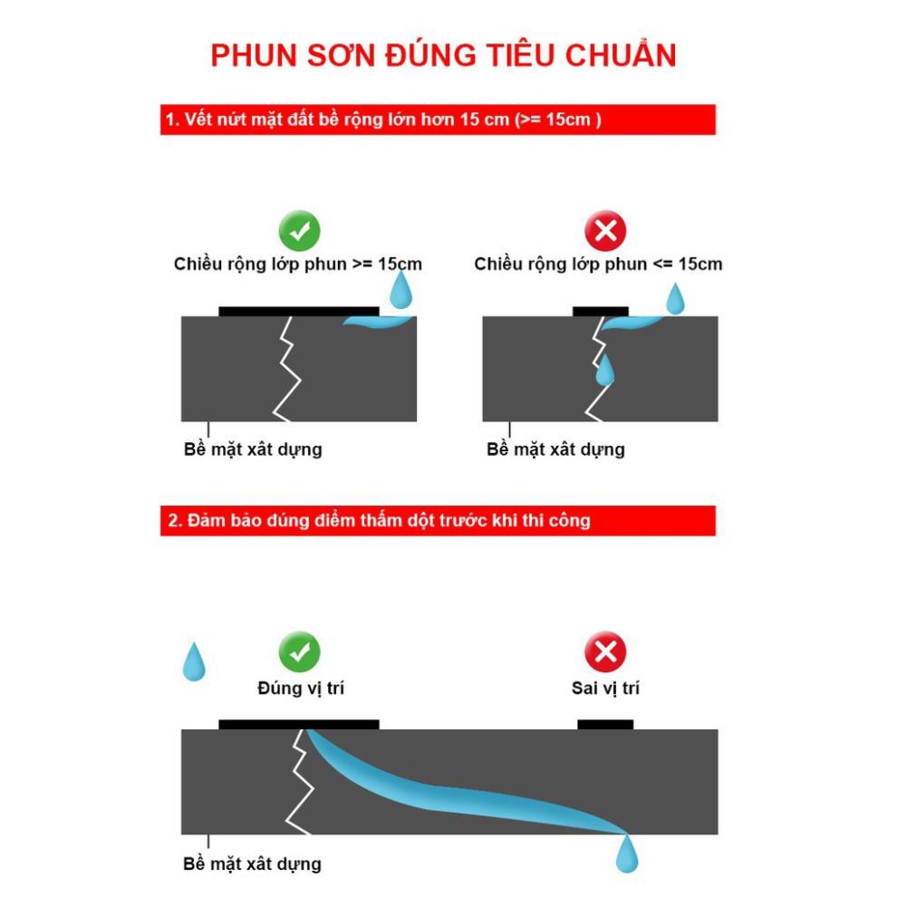 [FREESHIP EXTRA] Sơn Chống Thấm Tường Nhà, Chống Thấm Nước, Chống Thấm Bể Cá, Mái Nhà, Mái Tôn – TECLI 450ML - SANTA