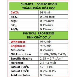Bột đá CaCO3 - Phụ Gia - Composite