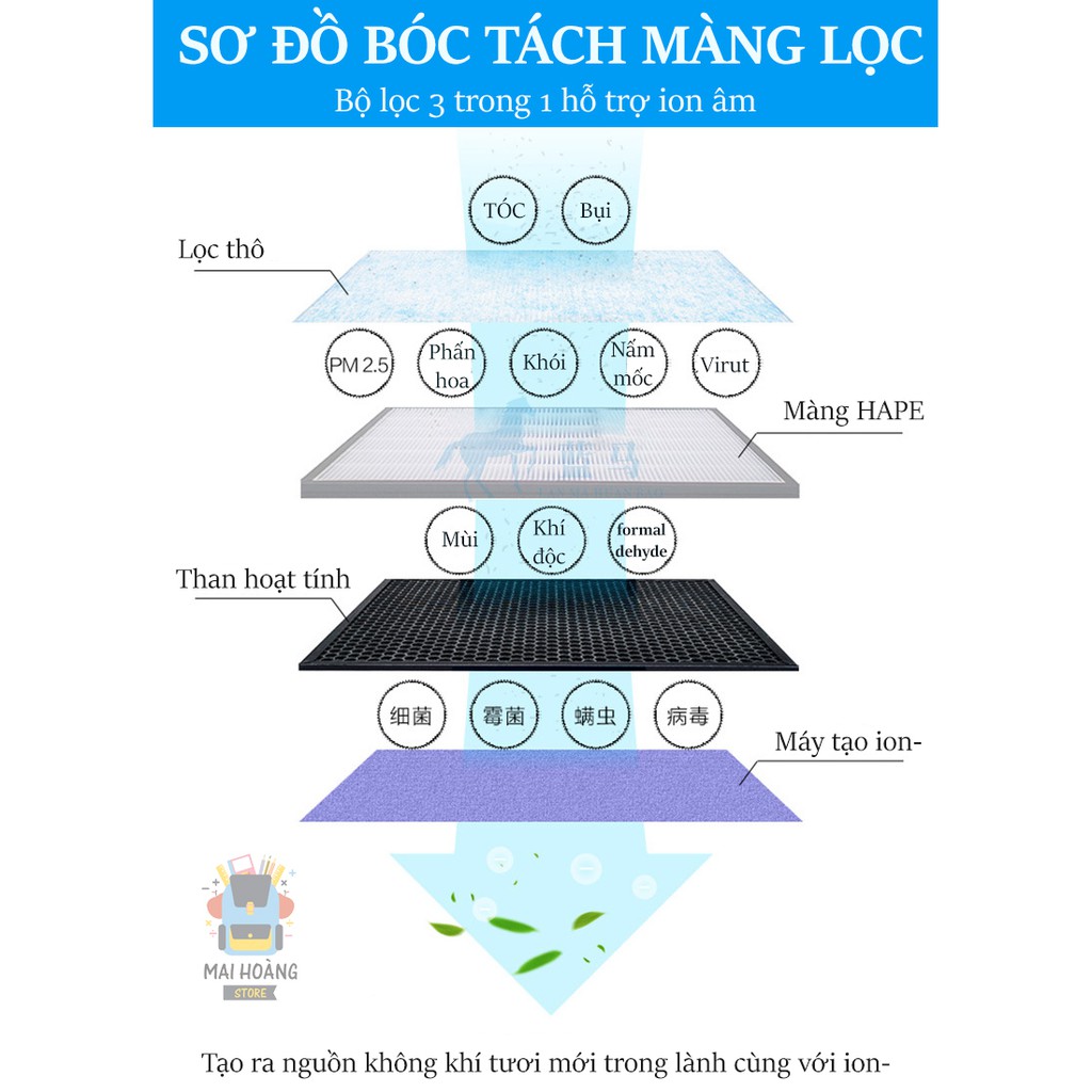 Lõi lọc HEPA lọc bụi PM 2.5, loại bỏ formaldehyde dùng cho máy lọc không khí KSRAIN JSY-40A