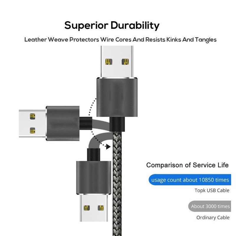 Cáp sạc Micro USB/Type-C/Lightning có từ tính sạc tốc độ cao cho iPhone/Android