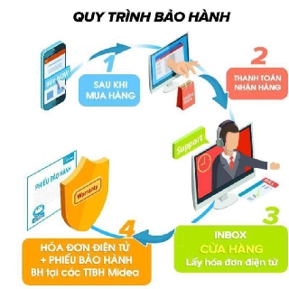 Miễn phí lắp đặt Máy giặt lồng đứng 9.5kg Midea MAS9501(WB)