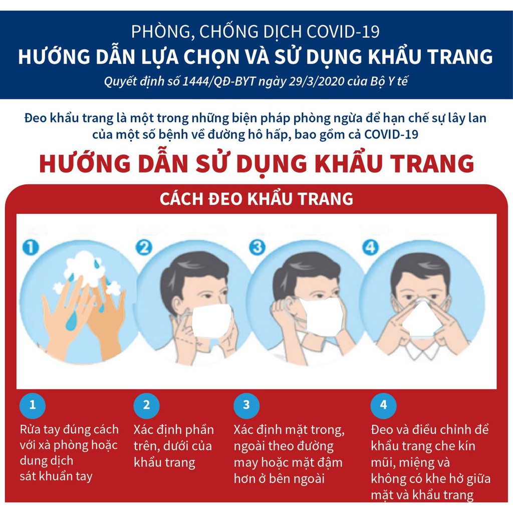 Khẩu trang y tế 4 lớp hộp 50 chiếc Toàn Phát, khẩu trang y tế kháng khuẩn,lọc bụi