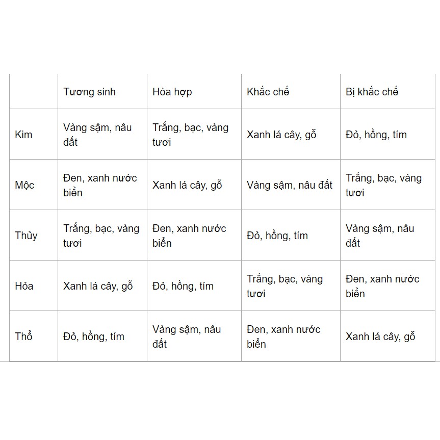 Vòng tay phong thủy đá nhân tạo cẩm thạch TQ 12 ly