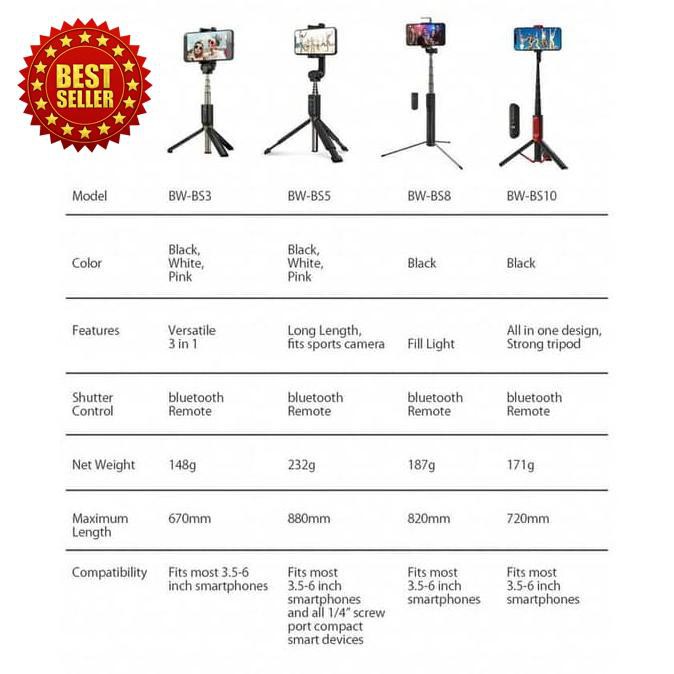 Gậy Chụp Ảnh Selfie Blitzwolf Bw-Bs10 Kết Nối Bluetooth Bw-Bs5 Đen | BigBuy360 - bigbuy360.vn