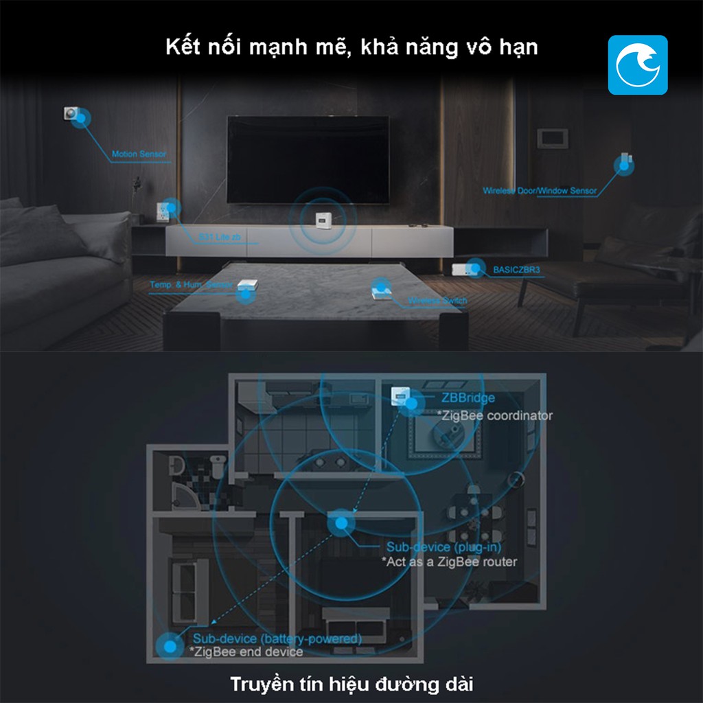 Điều khiển trung tâm Sonoff Zigbee