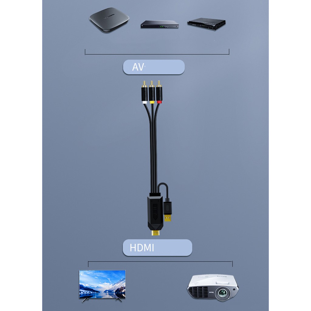 Cáp chuyển AV 3RCA ra HDMI 1080p - Jinghua Z132