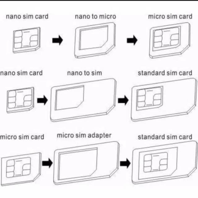 Bộ Chuyển Đổi Nano Sim Noosy