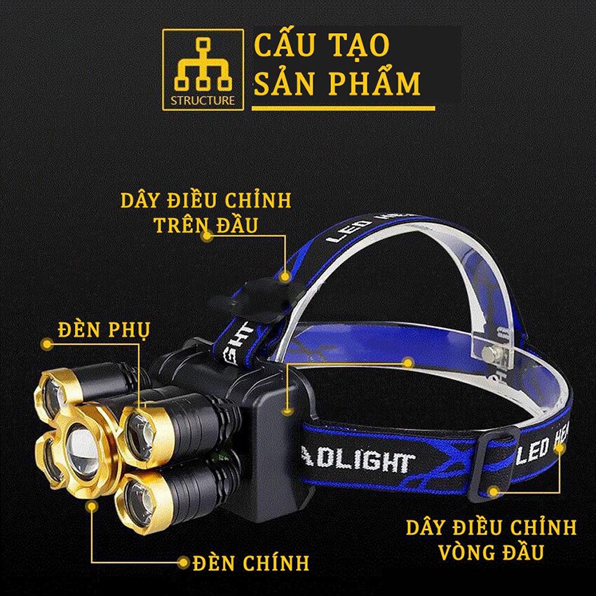 Đèn pin đội đầu 5 bóng Led siêu sáng chống nước kèm sạc, đèn đeo trán 4 chế độ sáng cổng sạc micro USB