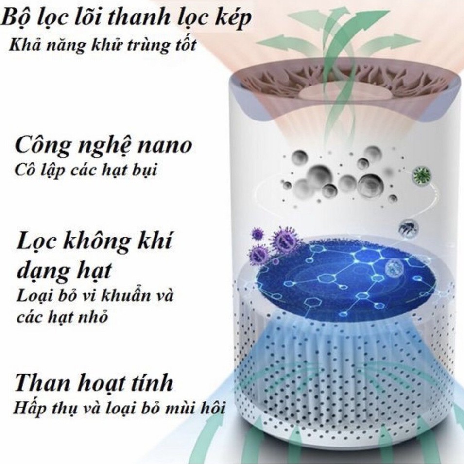 Lõi lọc không khí HEPA thay thế máy lọc không khí mini Air Purifier UV Led-0128