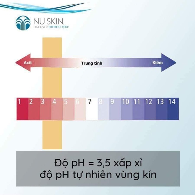 (Giá Sỉ) DUNG DỊCH VỆ SINH SCION PHỤ NỮ NUSKIN - Date mới theo công ty Nuskin Việt Nam