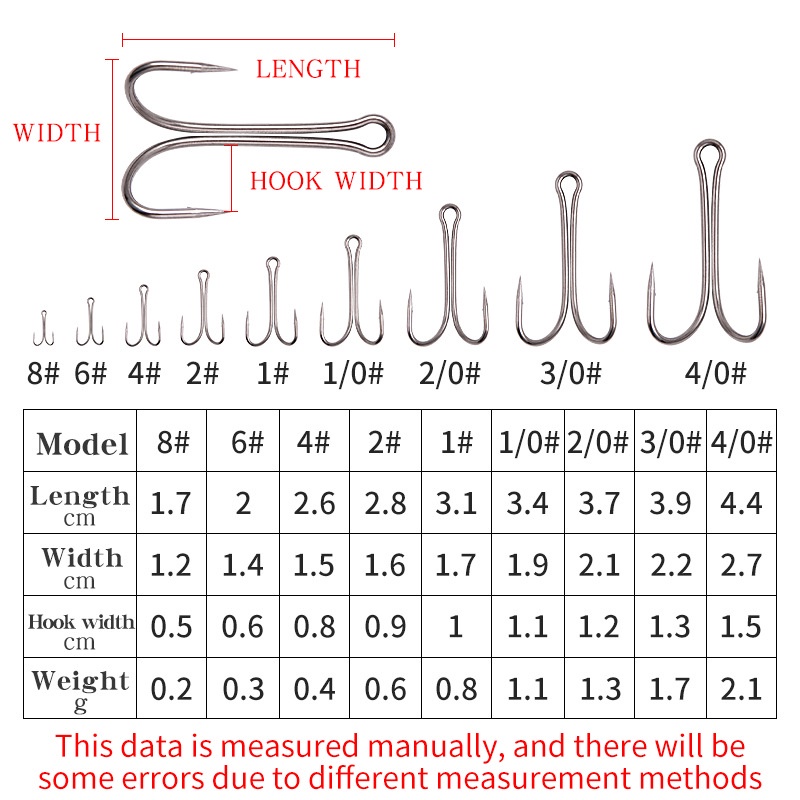 Bộ 50 Lưỡi Câu Cá Kép Bằng Thép Carbon Cao Cấp Cỡ 1 / 0# 2/0# 3/0# 4/0# Móc Câu Cá Chuyên Dụng Chất Lượng Cao