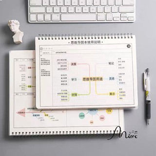 Sổ tay ghi chú kích thước B5/A4 chuyên dùng để vẽ Mindmap sơ đồ tư duy