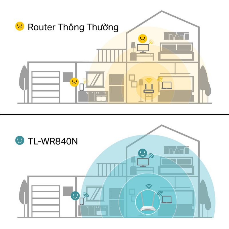 Bộ Phát Wifi TP-Link TL-WR840N Chuẩn N 300Mbps - Hàng Chính Hãng