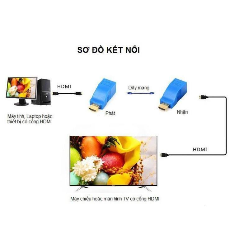 Bộ kéo dài HDMI Extender 30m qua cáp mạng Cat5E,6 chuẩn RJ45 ARIGATO Bảo Hành 1 Năm.HTL4