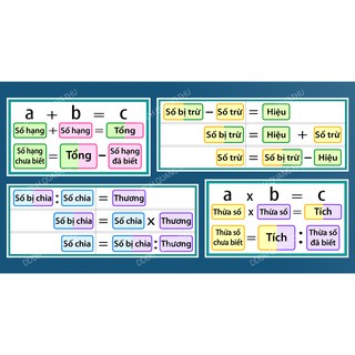 [Đồ dùng dạy học] Combo 4 bảng học tìm số chưa biết