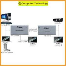 Bộ chuyển HDMI to LAN 1080p-2K 60m, bộ chuyển hdmi ra cổng lan 60m hàng chính hãng