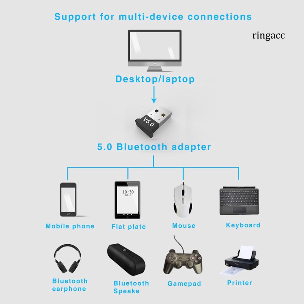 Usb Thu Phát Tín Hiệu Bluetooth 5.0 Mini Không Dây Cho Pc Laptop Tai Nghe